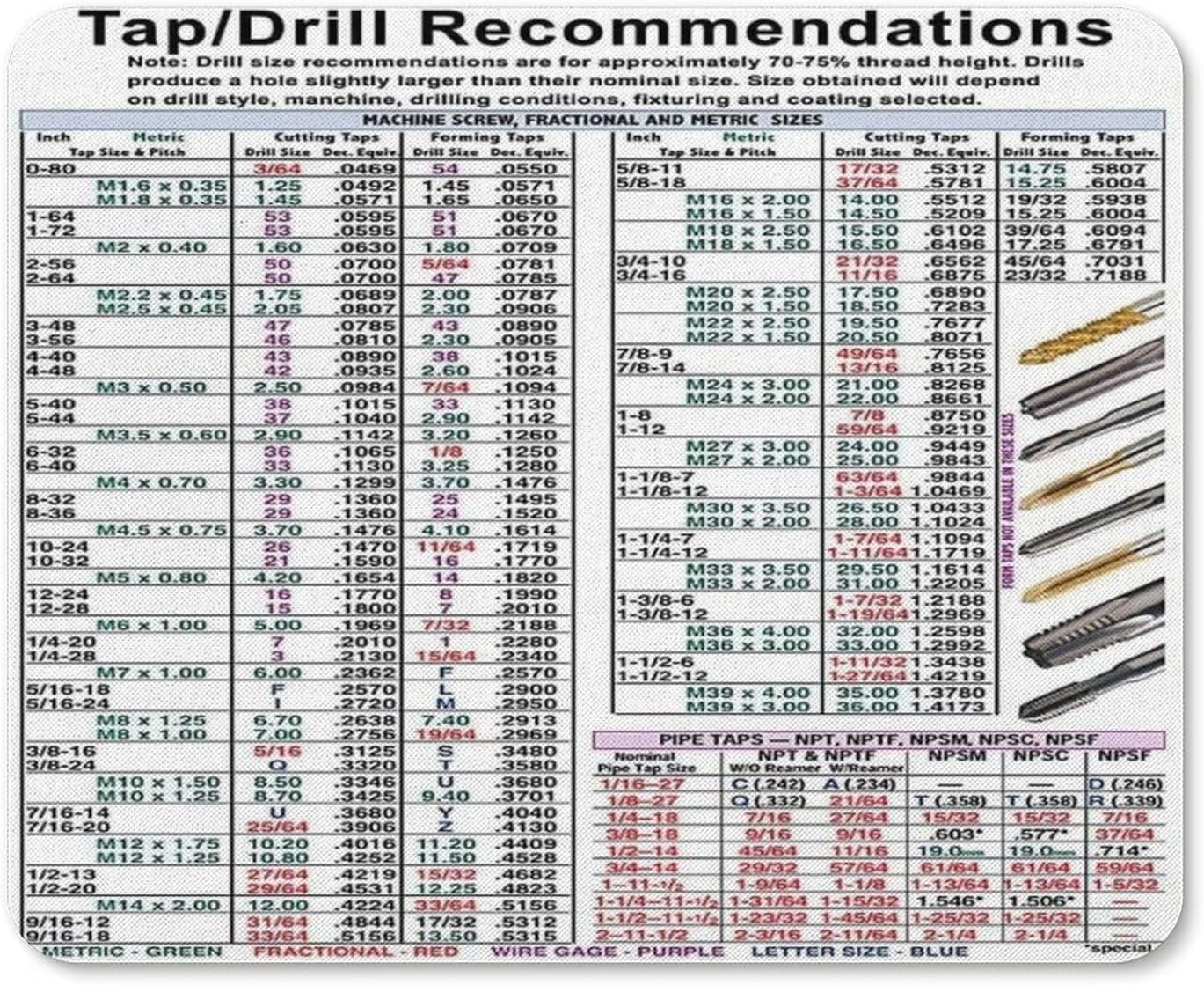 Tap Drill Recommendations Mouse Pads Practical Knowledge Infographics Keyboard Pads Workers Room Decor Keyboard Pad Home Office Decor,Educational Office Decor Desk Accessories Gift 8x10 Inch